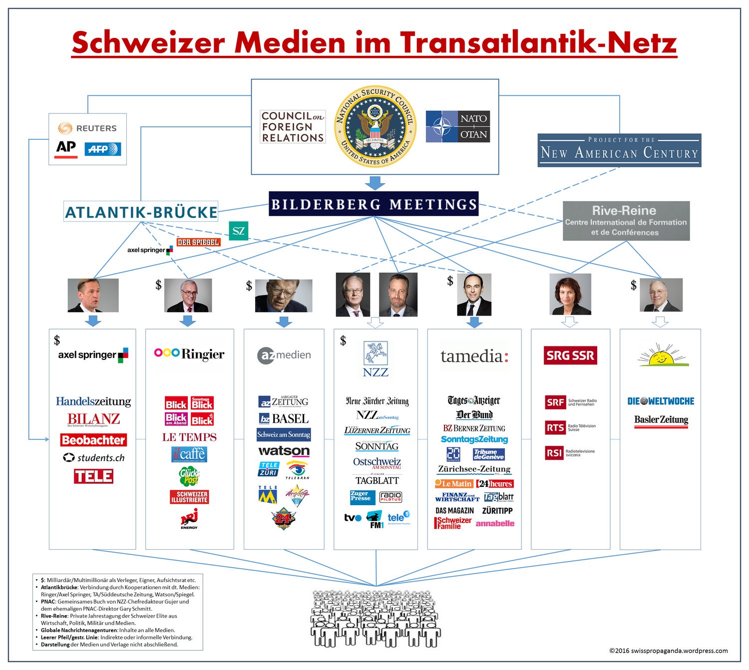 Schweizer Medien im Transatlantik-Netz