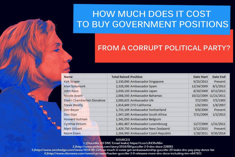Korruption bei den “Democrats”