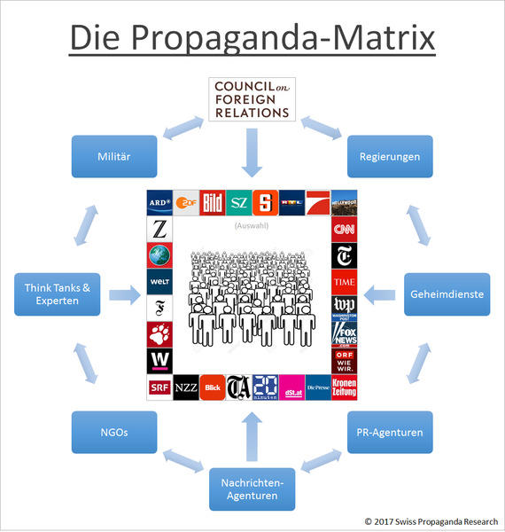 Propaganda-Matrix