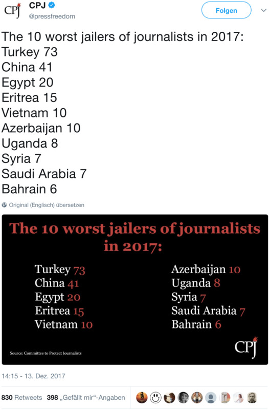 Die zehn schlimmsten Journalisten-Verhafter