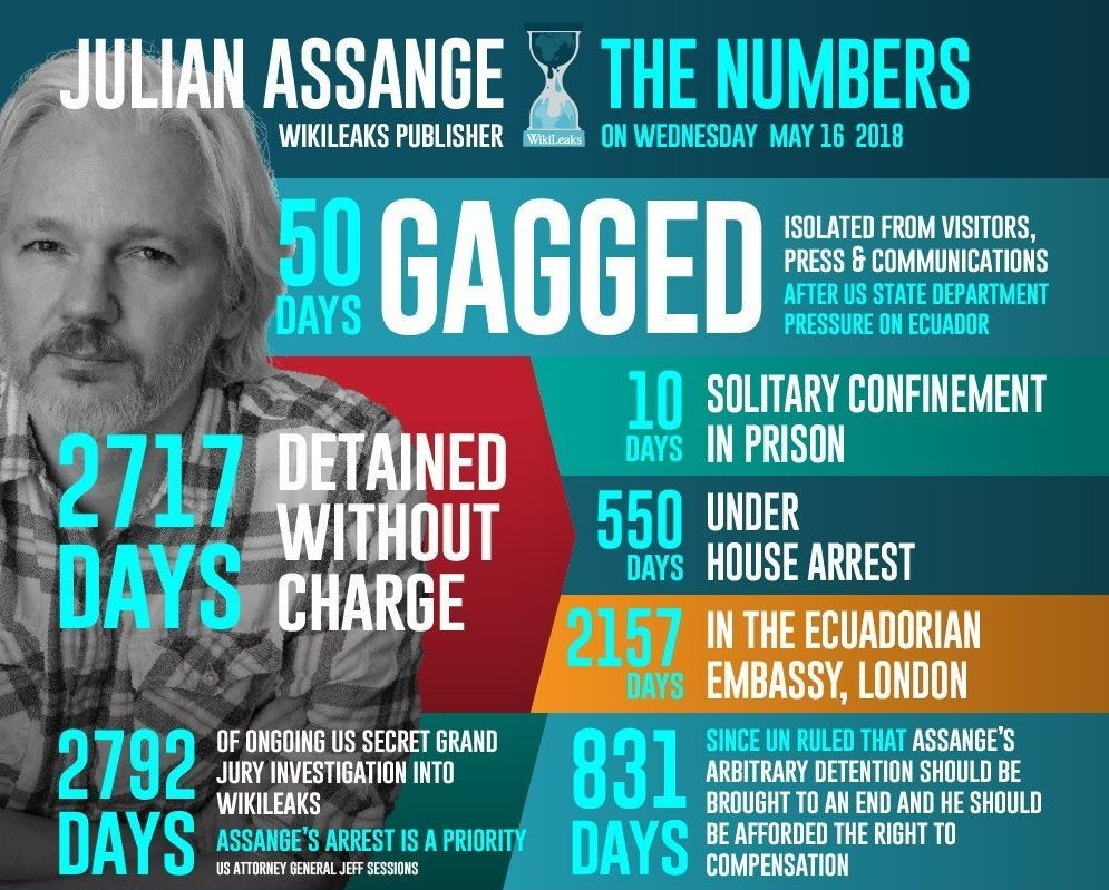 Assange: Ecuadorianische Regierung sucht einen Deal mit London