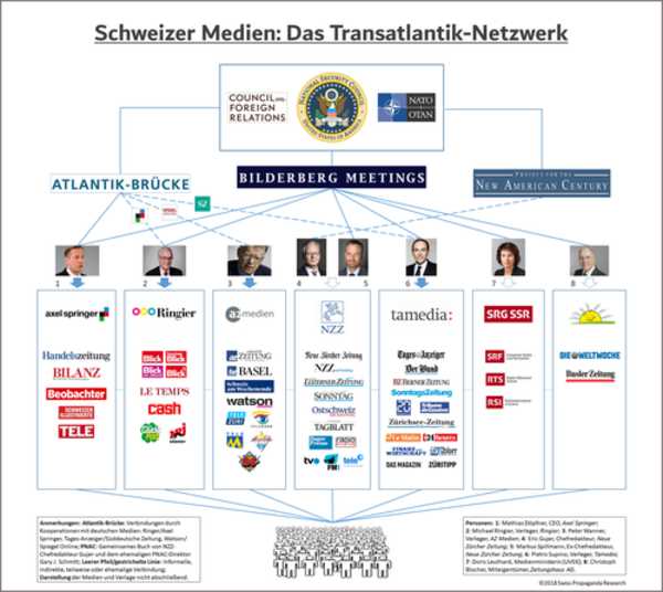 Medien-Netzwerk Schweiz