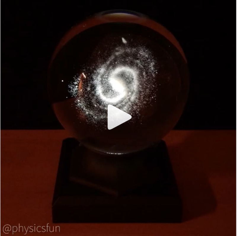 The Milky Way in a Sphere
