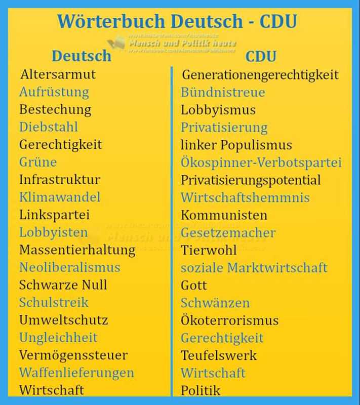 Wörterbuch Deutsch – CDU