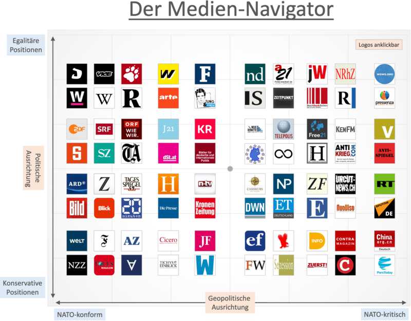 Medien-Navigator 2020