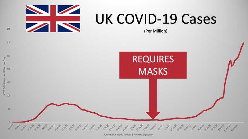 Maskenpflicht funktioniert nicht in UK