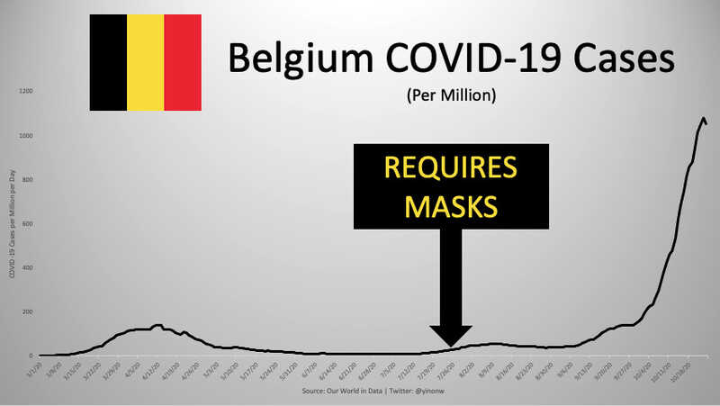 Maskenpflicht funktioniert nicht in Belgien