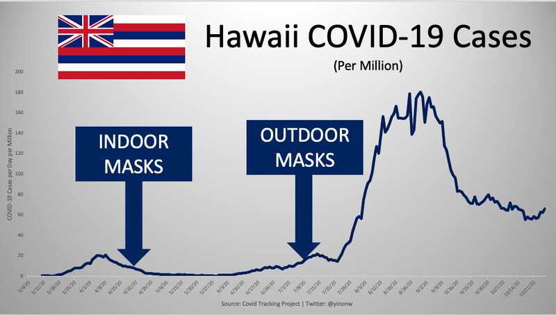Maskenpflicht funktioniert nicht in Hawaii
