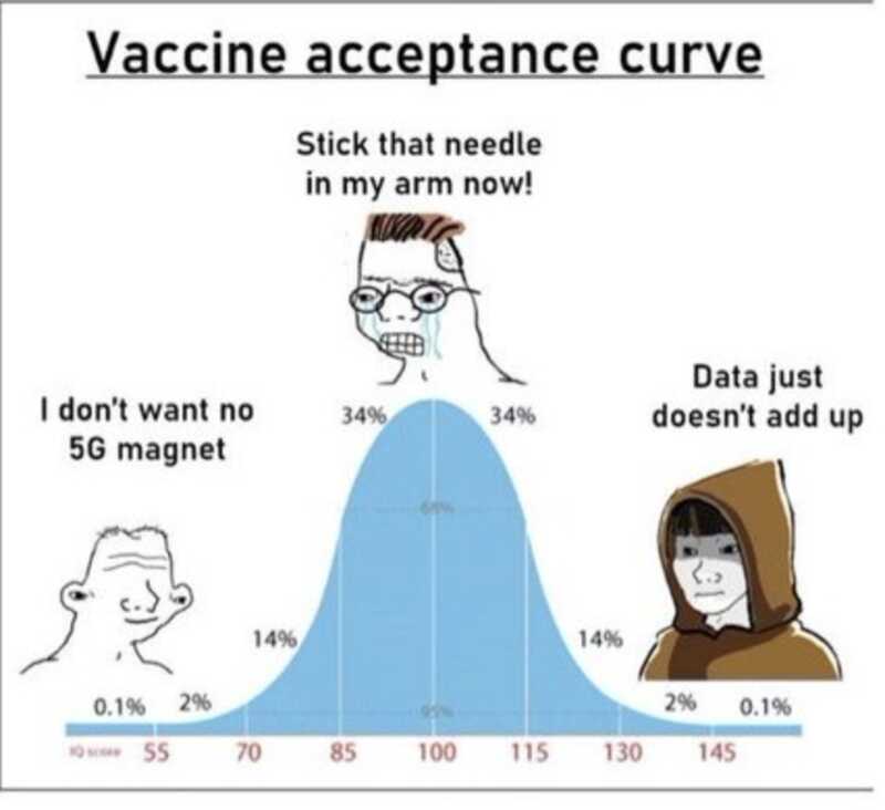 Vaccine acceptance curve