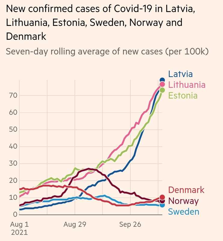 Litauen, Lettland, Estland: Maskenpflicht. Dänemark, Norwegen, Schweden: keine Maskenpflicht.