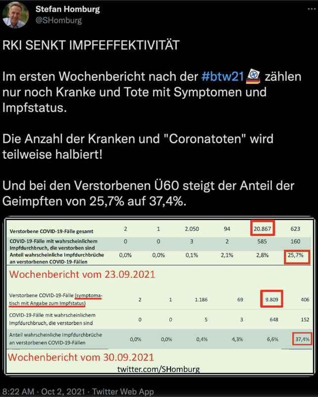 RKI senkt Impfeffektivität direkt nach der Bundestagswahl
