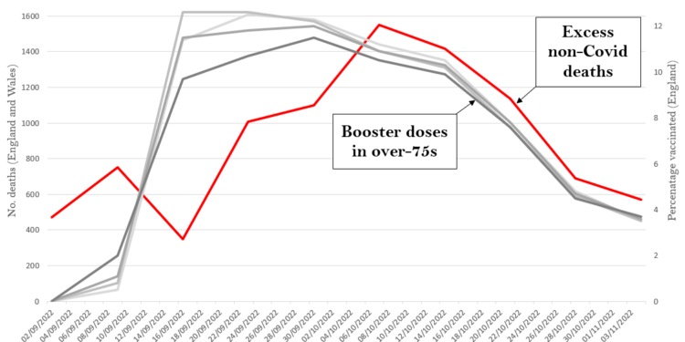 Je Booster desto tot