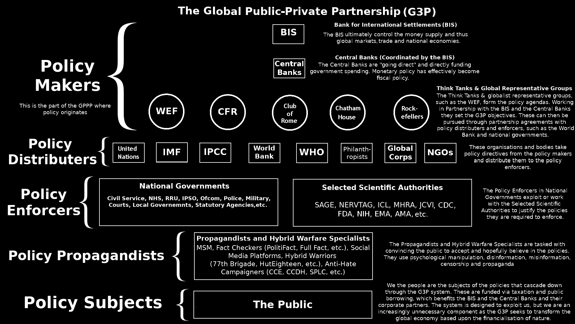 Die Globale Public-Private Partnership