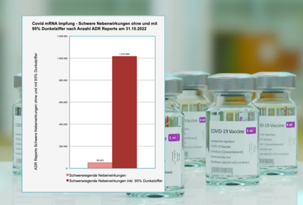 PEI: 50.833 Reports zu schweren Covid Impf Nebenwirkungen - ohne Dunkelziffer