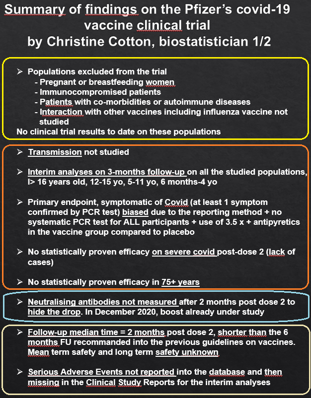 Summary of conclusions on the Pfizer's clinical trial Full report