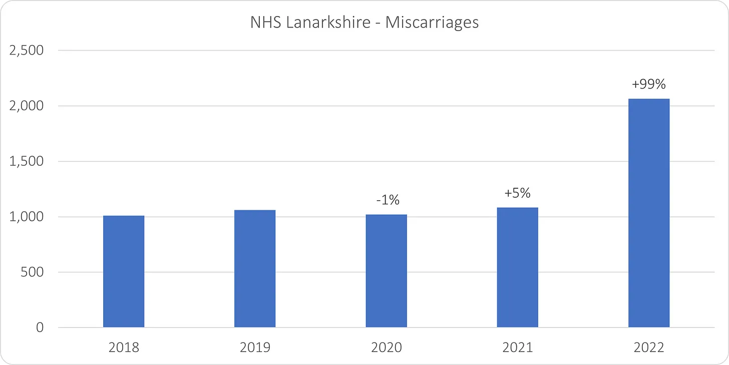 NHS Lanarkshire – Fehlgeburten