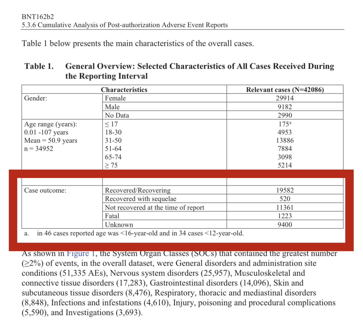 Cumulative Analysis of Post-autherization Adverse Events Reports