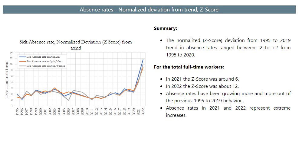 Die Absenzen In Unternehmen Steigen Steil Seit Der Impf Kampagne An 