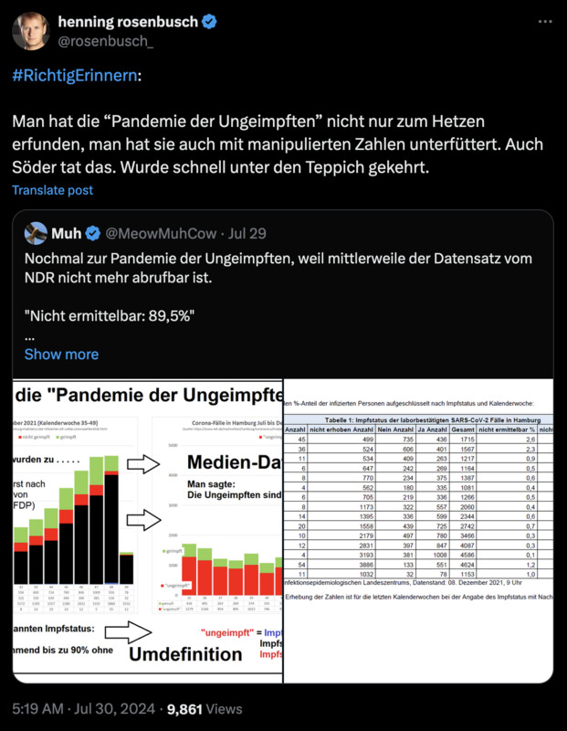 Der Betrug ist gut dokumentiert