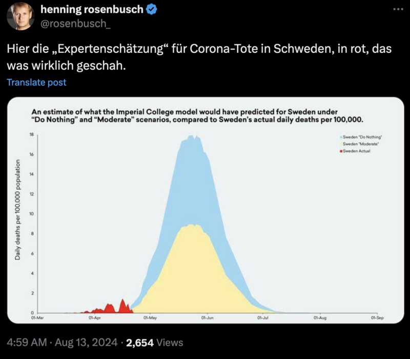 Die Expertenschätzung