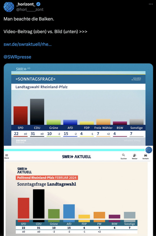 Das fröhliche Balkenfälschen hat System in der ARD