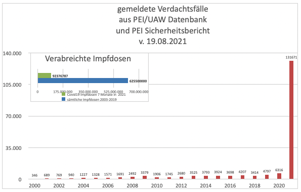 Gemeldete Verdachtsfälle