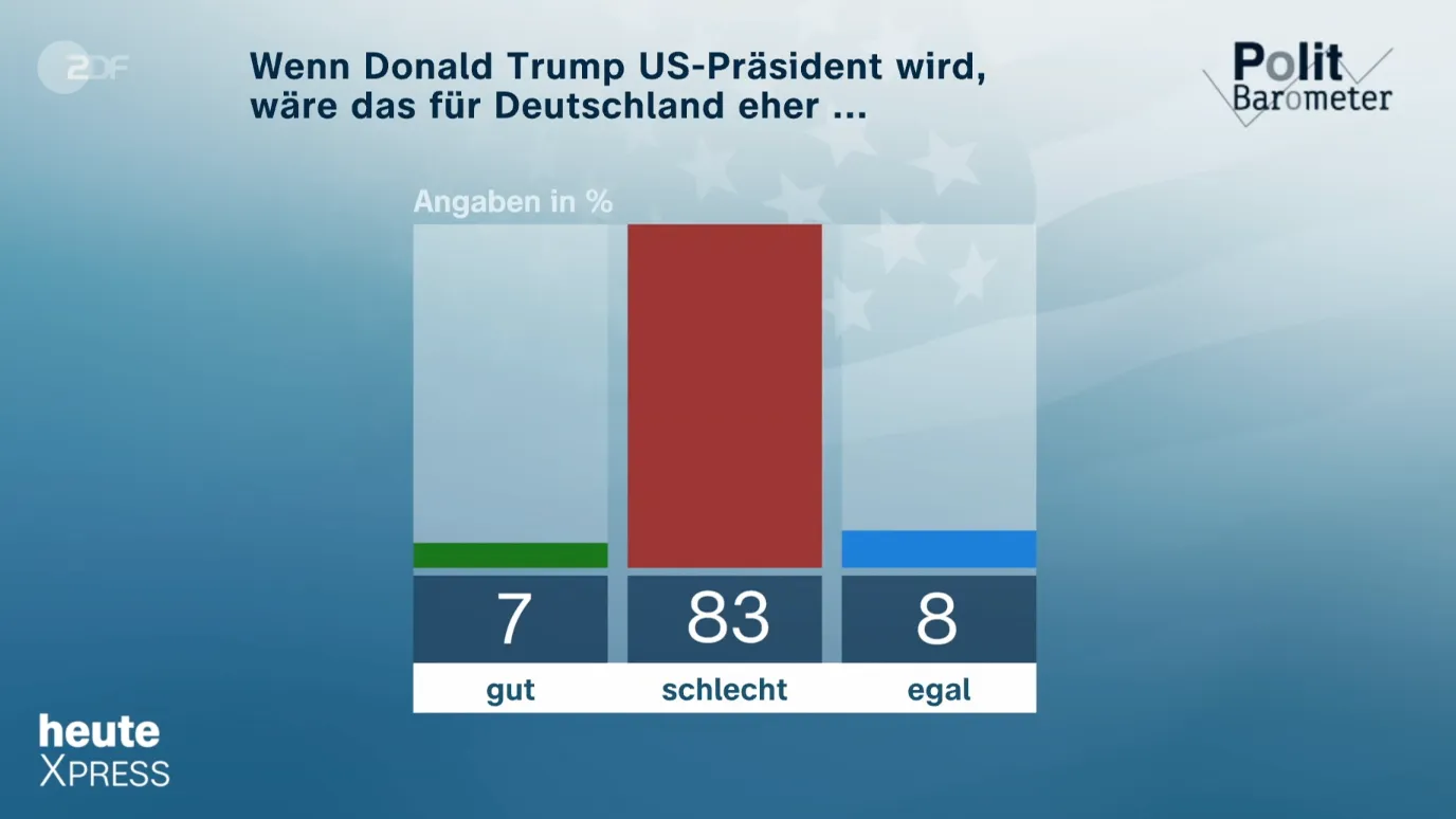 Wenn Donald Trump Präsident wird