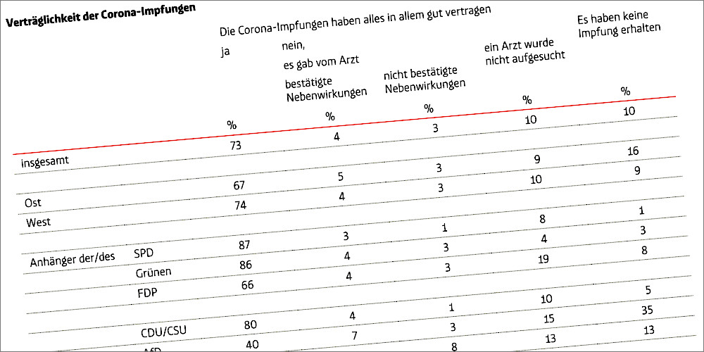 Störfaktor Multipolar