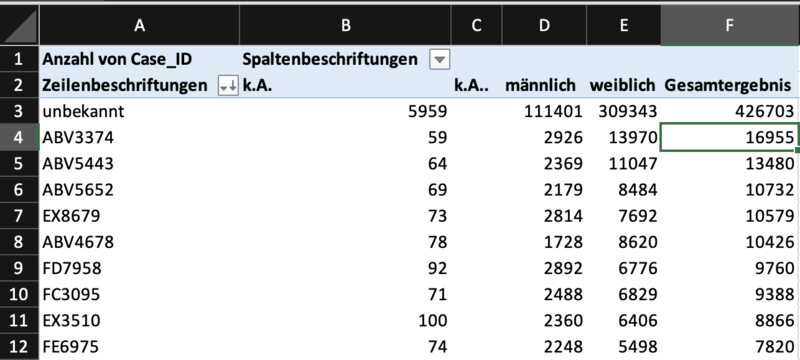 Jede Menge Impfschäden