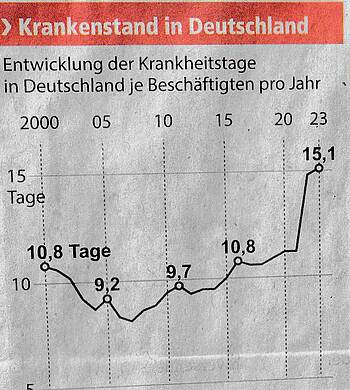 “praktisch nebenwirkungsfrei”