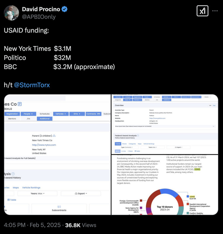 Neben Politico wurden auch die New York Times und die BBC von USAID mit Millionen geschmiert