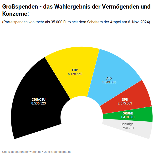 Das erste Ergebnis zur Bundestagswahl ist da