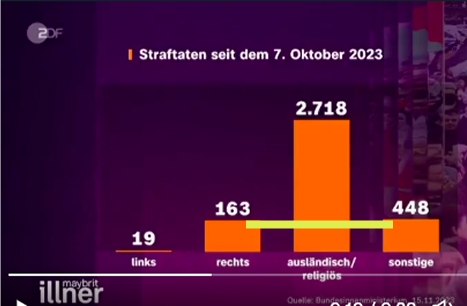 «Keine weiteren Fragen»