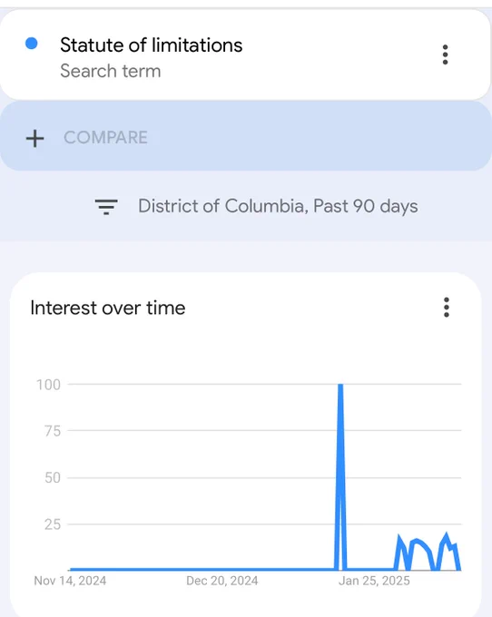 Neue Google-Suchtrends in Washington DC in den letzten Tagen