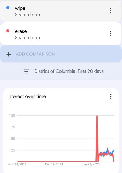 Neue Google-Suchtrends in Washington DC in den letzten Tagen