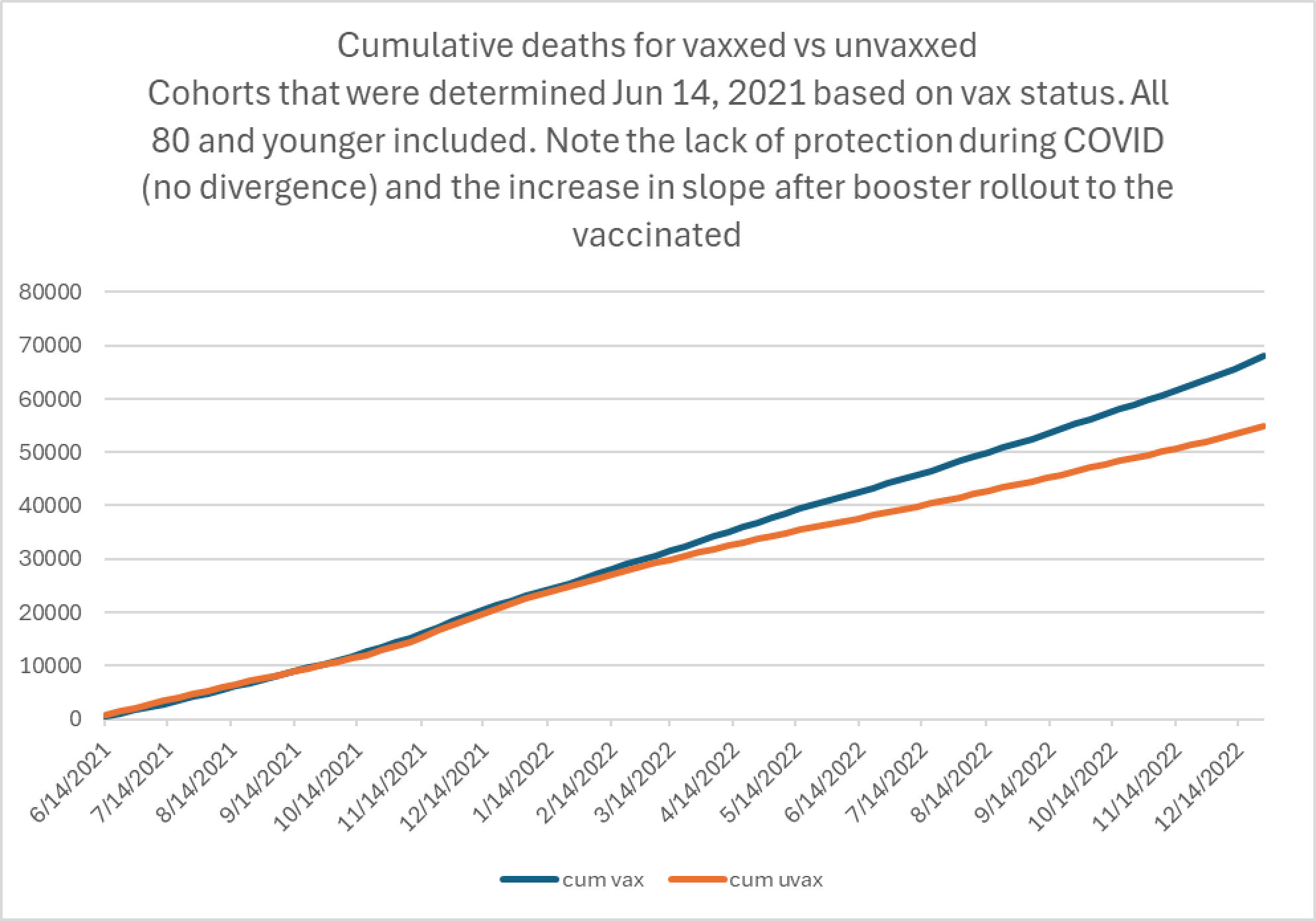 Die „smoking gun“-Grafik: die eine Grafik, die die Geschichte sofort erzählt