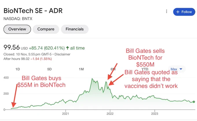 Biontech