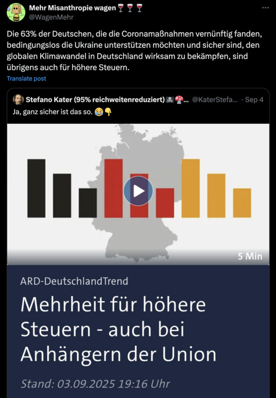 63 %