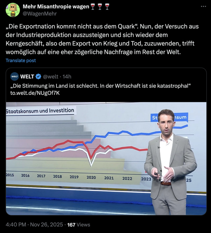 Zögerliche Nachfrage