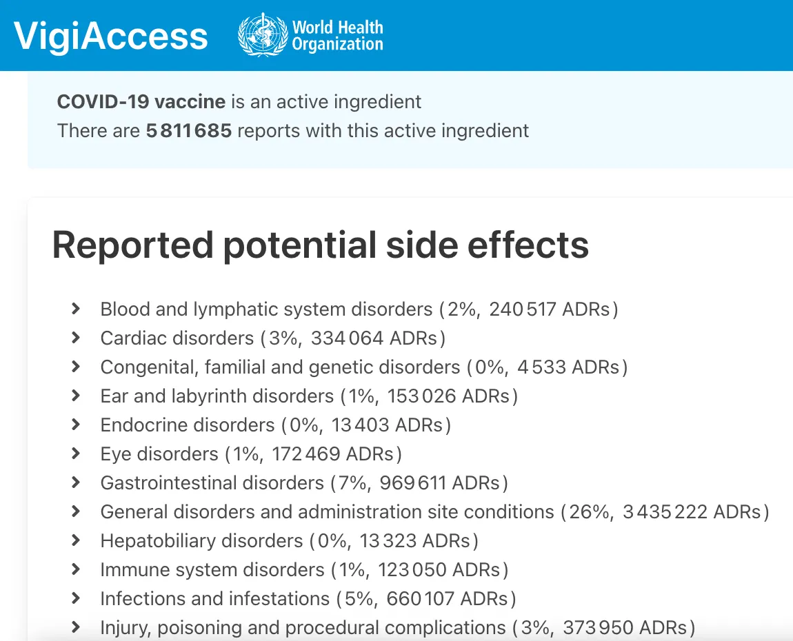 Numerical breakdown exactly as listed in the database