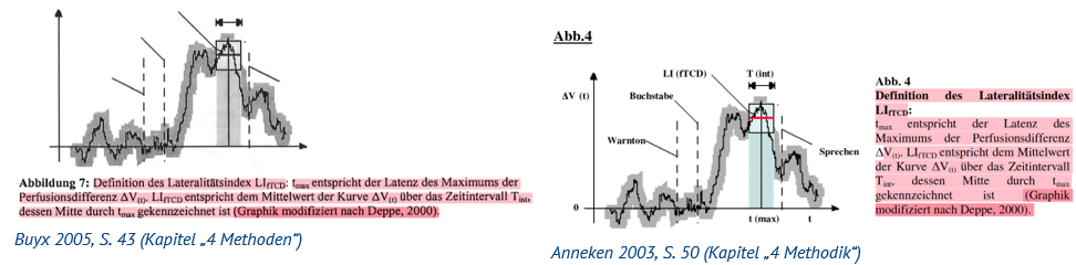 Doktorarbeit: Weitere Recherchen erhärten den Verdacht gegen die Rechtfertigungsblondine Doktorarbeit: Weitere Recherchen erhärten den Verdacht gegen die Rechtfertigungsblondine