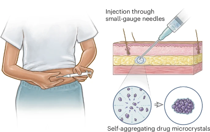 Self-aggregating long-acting injectable microcrystals