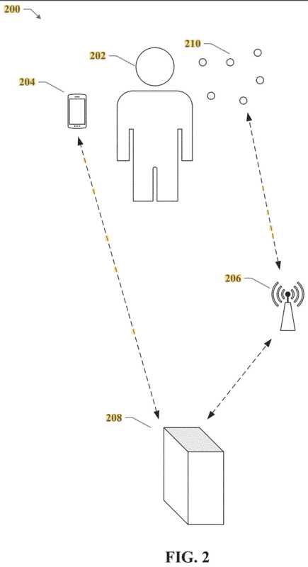 Einsatz von Smart Dust