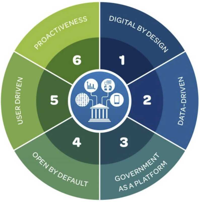 Neues von der NWO: Die OECD fordert den Umbau der Regierungen zur Digitalen Weltregierung