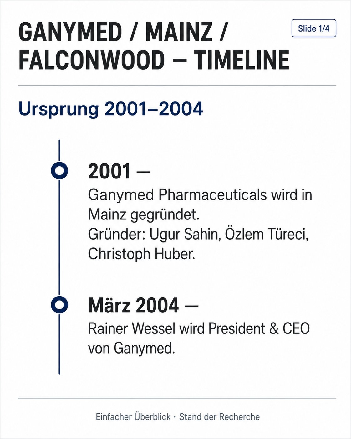 GANYMED / MAINZ / FALCONWOOD – TIMELINE