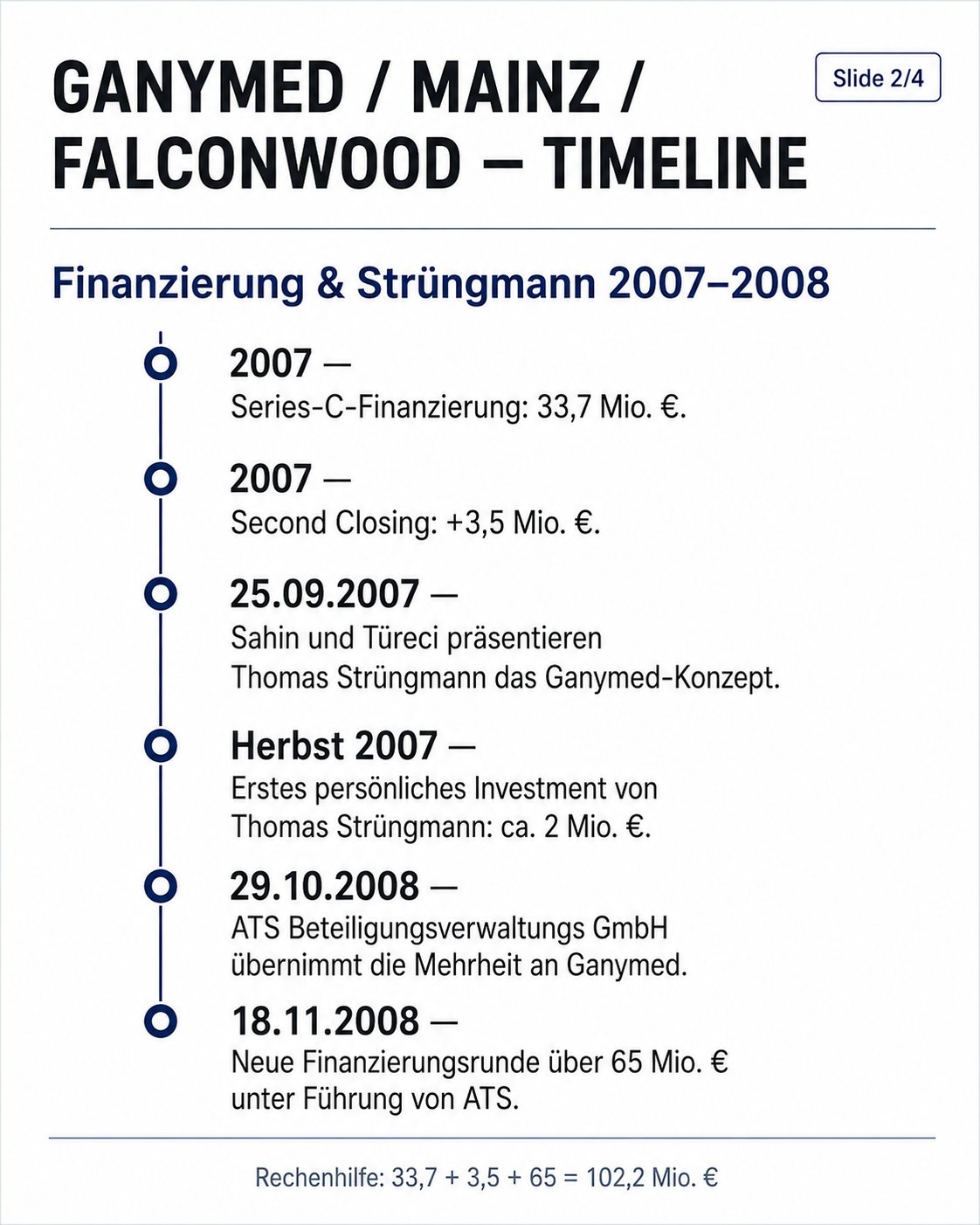 GANYMED / MAINZ / FALCONWOOD – TIMELINE