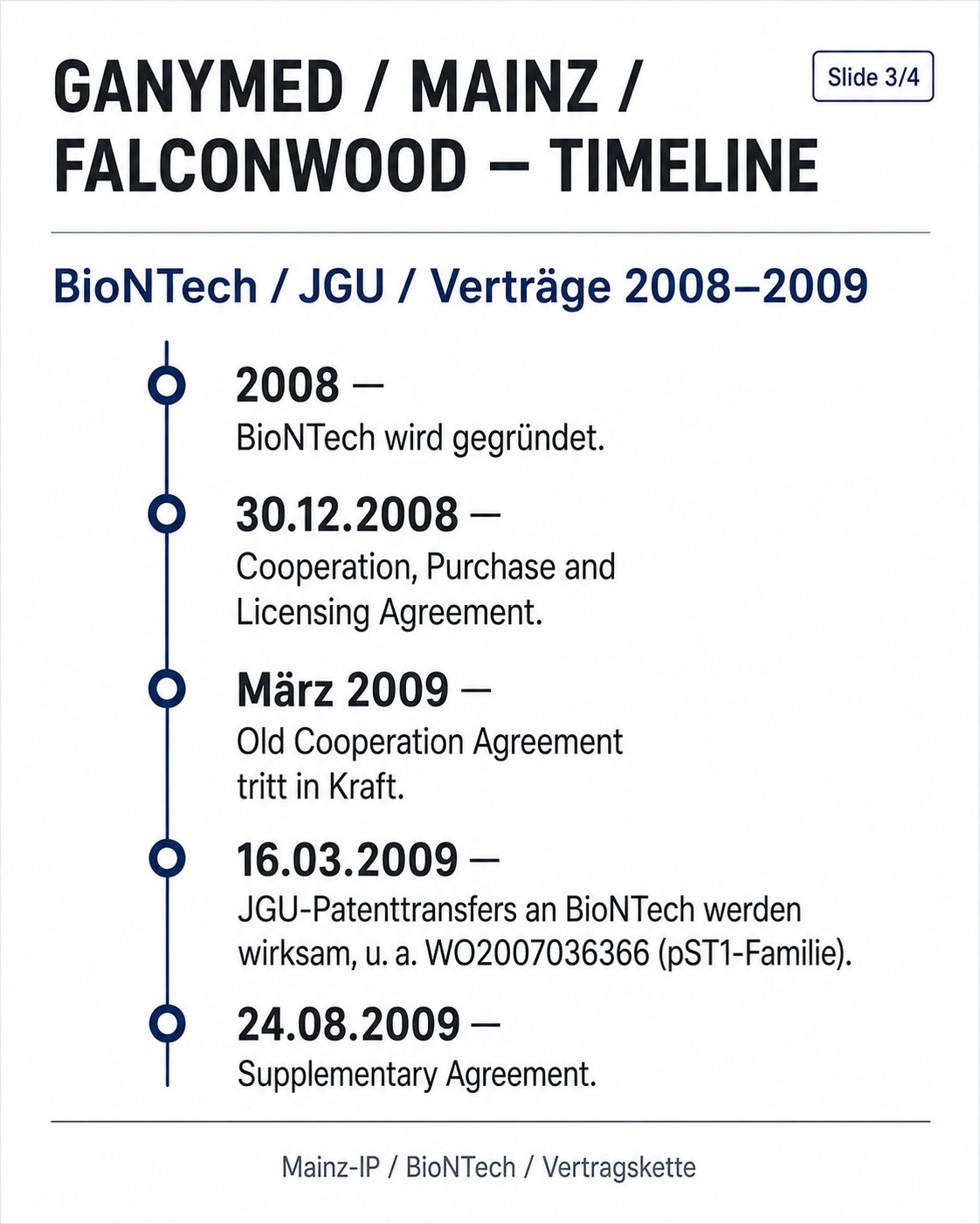 GANYMED / MAINZ / FALCONWOOD – TIMELINE