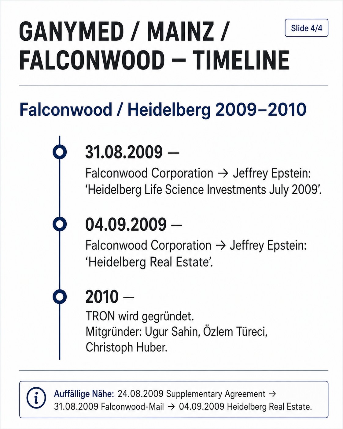 GANYMED / MAINZ / FALCONWOOD – TIMELINE
